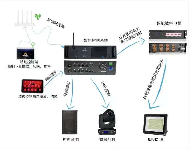 智能声光同步控制系统JR-2介绍(图2)